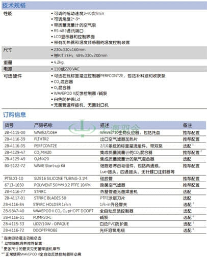 GE Healthcare Life Sciences, 通用电气医疗生命科学
