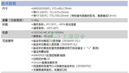 GE Healthcare Life Sciences, 通用电气医疗生命科学