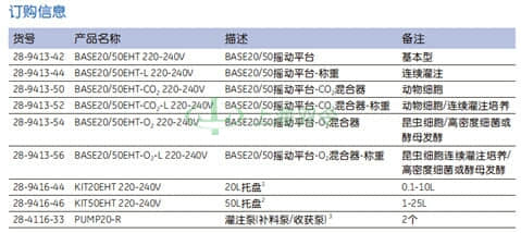 GE Healthcare Life Sciences, 通用电气医疗生命科学