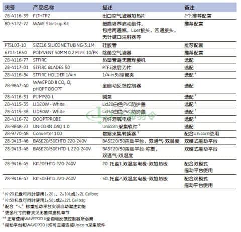GE Healthcare Life Sciences, 通用电气医疗生命科学