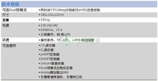 GE Healthcare Life Sciences, 通用电气医疗生命科学