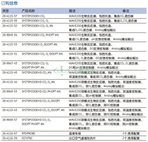 GE Healthcare Life Sciences, 通用电气医疗生命科学