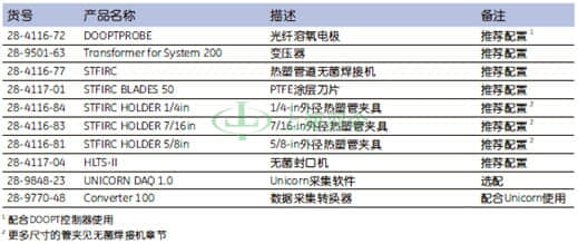 GE Healthcare Life Sciences, 通用电气医疗生命科学