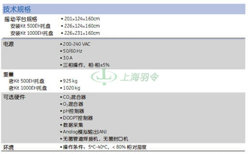 GE Healthcare Life Sciences, 通用电气医疗生命科学
