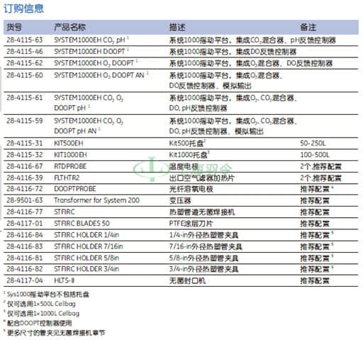 GE Healthcare Life Sciences, 通用电气医疗生命科学