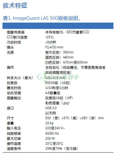 GE Healthcare Life Sciences, 通用电气医疗生命科学