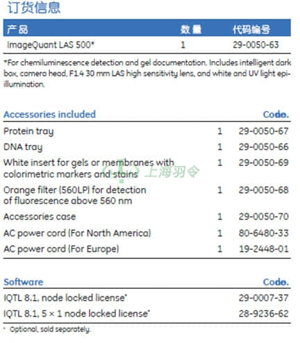 GE Healthcare Life Sciences, 通用电气医疗生命科学