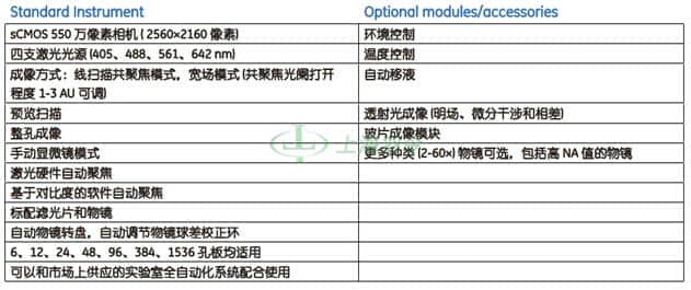 GE Healthcare Life Sciences, 通用电气医疗生命科学