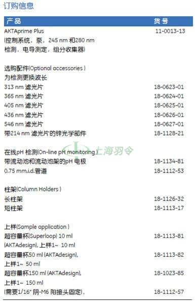 GE Healthcare Life Sciences, 通用电气医疗生命科学