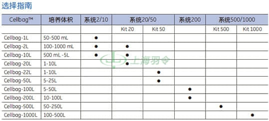 GE Healthcare Life Sciences, 通用电气医疗生命科学