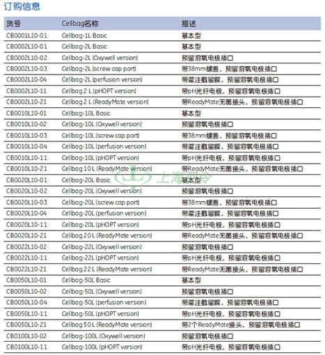 GE Healthcare Life Sciences, 通用电气医疗生命科学