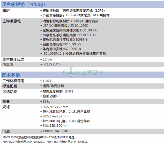 GE Healthcare Life Sciences, 通用电气医疗生命科学