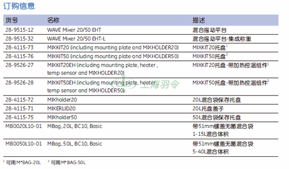 GE Healthcare Life Sciences, 通用电气医疗生命科学