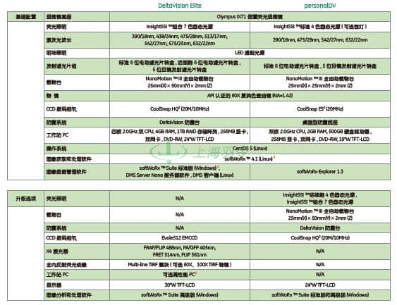 GE Healthcare Life Sciences, 通用电气医疗生命科学