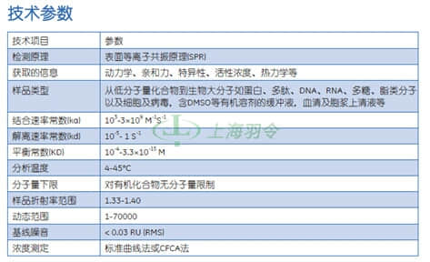GE Healthcare Life Sciences, 通用电气医疗生命科学