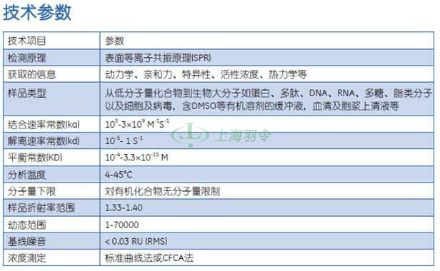 GE Healthcare Life Sciences, 通用电气医疗生命科学