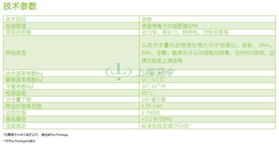 GE Healthcare Life Sciences, 通用电气医疗生命科学