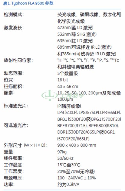 GE Healthcare Life Sciences, 通用电气医疗生命科学
