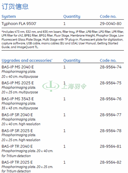 GE Healthcare Life Sciences, 通用电气医疗生命科学