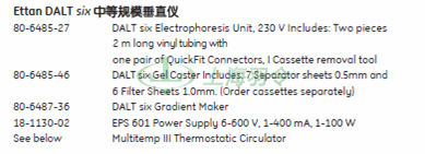 GE Healthcare Life Sciences, 通用电气医疗生命科学