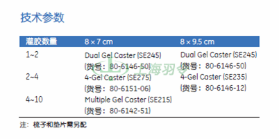 GE Healthcare Life Sciences, 通用电气医疗生命科学