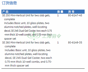GE Healthcare Life Sciences, 通用电气医疗生命科学