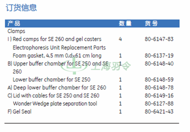 GE Healthcare Life Sciences, 通用电气医疗生命科学