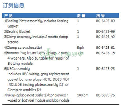 GE Healthcare Life Sciences, 通用电气医疗生命科学