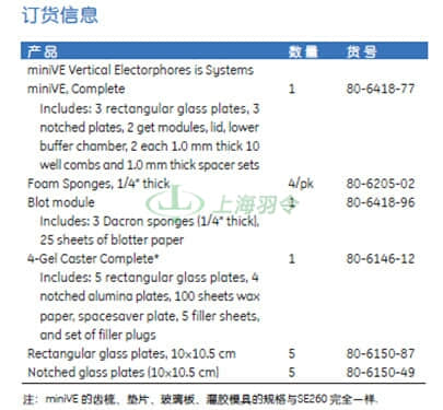 GE Healthcare Life Sciences, 通用电气医疗生命科学