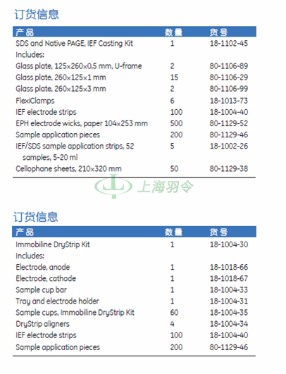 GE Healthcare Life Sciences, 通用电气医疗生命科学