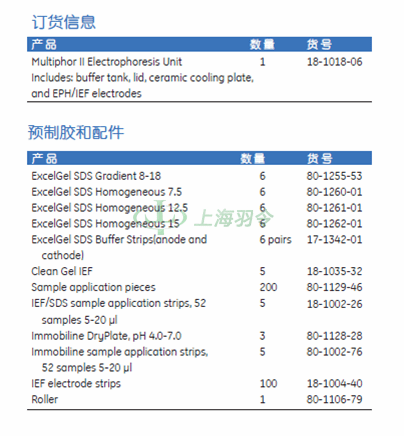 GE Healthcare Life Sciences, 通用电气医疗生命科学