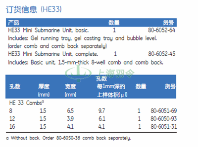 GE Healthcare Life Sciences, 通用电气医疗生命科学