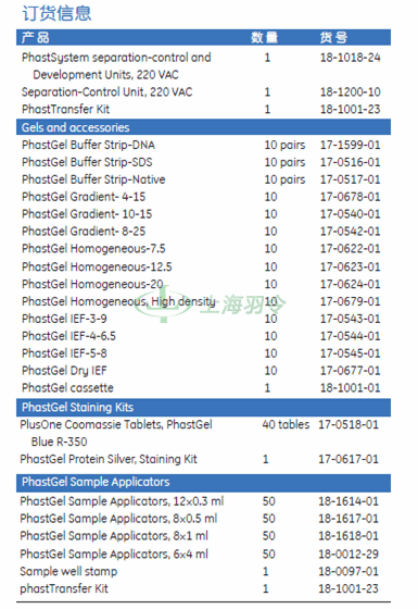 GE Healthcare Life Sciences, 通用电气医疗生命科学