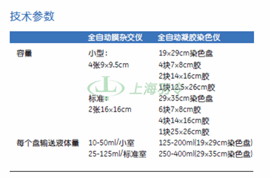GE Healthcare Life Sciences, 通用电气医疗生命科学