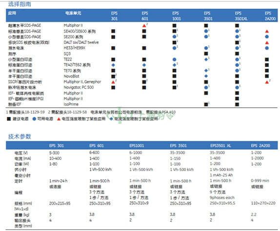 GE Healthcare Life Sciences, 通用电气医疗生命科学