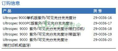 GE Healthcare Life Sciences, 通用电气医疗生命科学