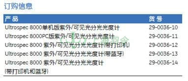 GE Healthcare Life Sciences, 通用电气医疗生命科学
