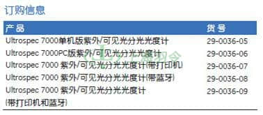 GE Healthcare Life Sciences, 通用电气医疗生命科学