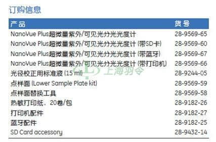 GE Healthcare Life Sciences, 通用电气医疗生命科学
