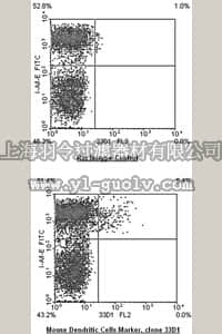 merck millipore,默克密理博,04-1486,Anti-33D1 (CD8- Mouse DC marker) Antibody, clone 33D1