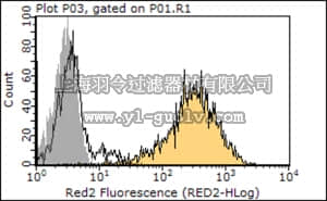 merck millipore,默克密理博,04-1518,Anti-PD-1 Antibody, clone RMP1-14