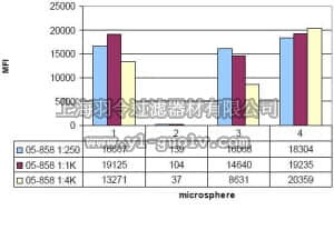 merck millipore,默克密理博,04-858,Anti-Histone H4 Antibody, pan, rabbit monoclonal