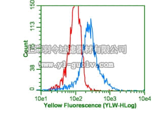 merck millipore,默克密理博,05-1308,Anti-Ubiquitin Antibody, Lys63-Specific, clone Apu3, rabbit monoclonal