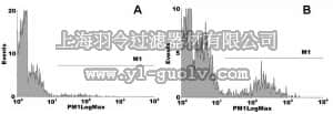 merck millipore,默克密理博,05-719,Anti-Phosphatidylserine Antibody, clone 1H6