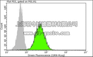 merck millipore,默克密理博,05-809,Anti-trimethyl (Lys9)-phospho (Ser10)-Histone H3 Antibody, rabbit monoclonal