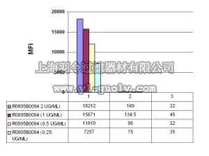 merck millipore,默克密理博,05-817R,Anti-phospho-Histone H3 (Ser10) Antibody, clone 63-1C-8, Recombinant, rabbit monoclonal