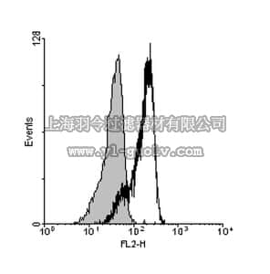 merck millipore,默克密理博,06-1079,Anti-Interleukin 23 alpha (IL-23A) Antibody