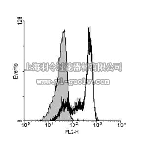 merck millipore,默克密理博,06-1083,Anti-Interleukin 4 (IL-4) Antibody