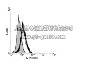 merck millipore,默克密理博,06-1085,Anti-IL-7Ra (CD127) Antibody, extracellular