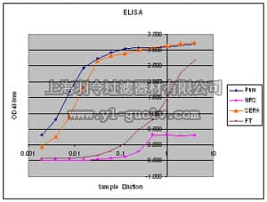 merck millipore,默克密理博,06-1097,Anti-Jagged2 Antibody